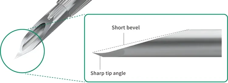 Short bevel / Sharp tip angle