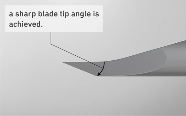 a sharp blade tip angle is achieved.