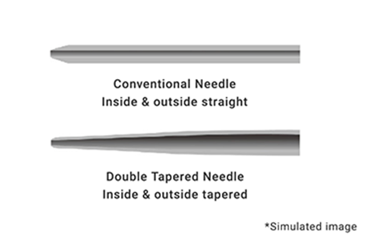 Conventional Needle Inside & outside straight/Double Tapered Needle Inside & outside tapered