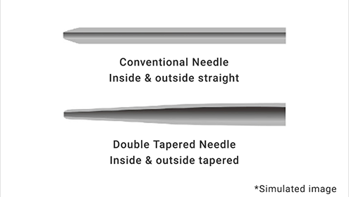 Conventional Needle Inside & outside straight/Double Tapered Needle Inside & outside tapered