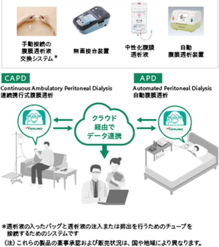 手動接続の腹膜透析液交換システム*/無菌接合装置/中性化腹膜透析液/自動腹膜透析装置/ *透析液の入ったバッグと透析液の注入または検出を行うためのチューブを接続するためのシステムです/（注）これらの製品の薬事承認および販売状況は、国や地域により異なります。