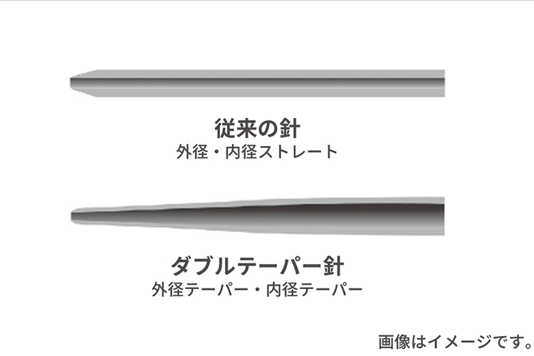 従来の針 / 外径・内径ストレート / ダブルテーパー針 / 外径テーパー・内径テーパー