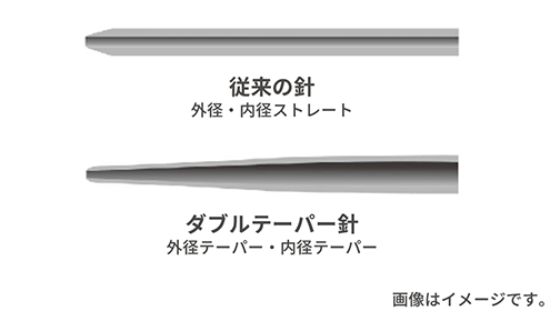 従来の針 / 外径・内径ストレート / ダブルテーパー針 / 外径テーパー・内径テーパー